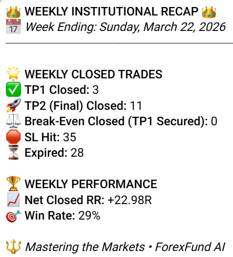 ForexFund weekly AI performance report showing coaching insights and trade history
